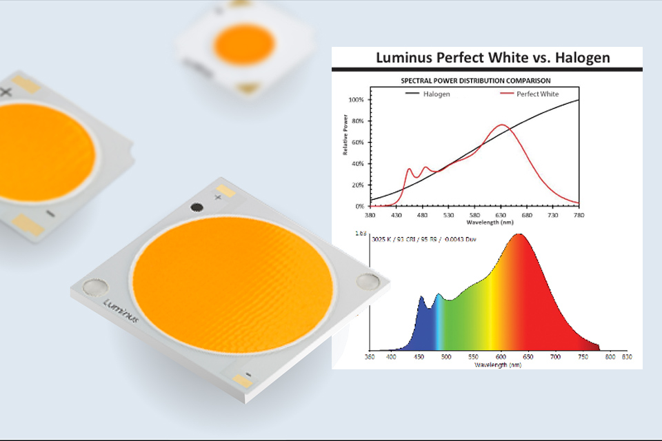 Luminus’ Spectrally Tuned LED Light Sources Create New Market